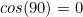 cos(90)=0