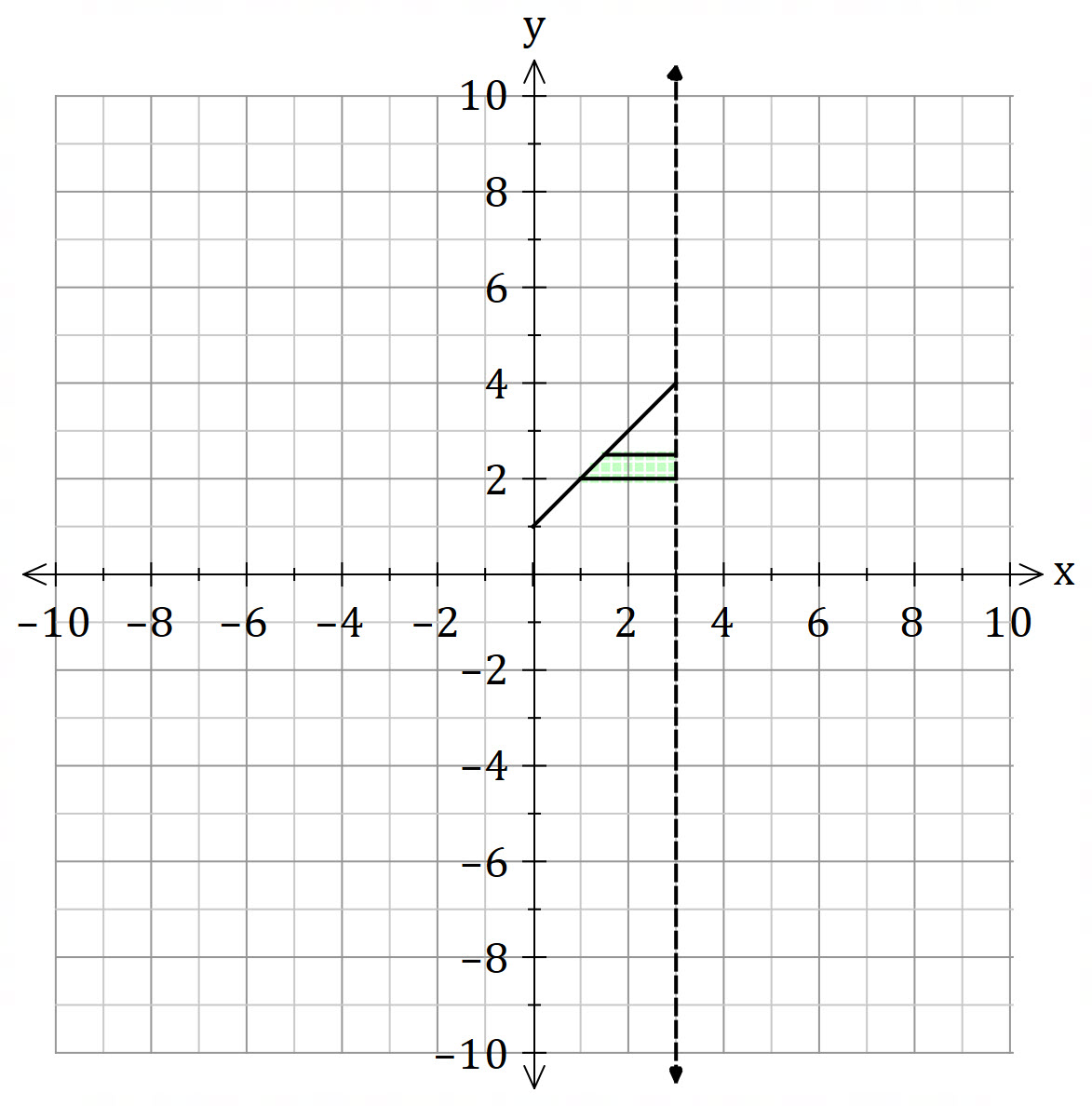 Volume of Revolution Method Two (Shell Method) | Racquel Sanderson